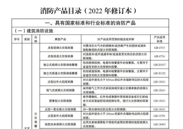 关于公布消防产品目录（2022年修订本）的通知_中国消防网